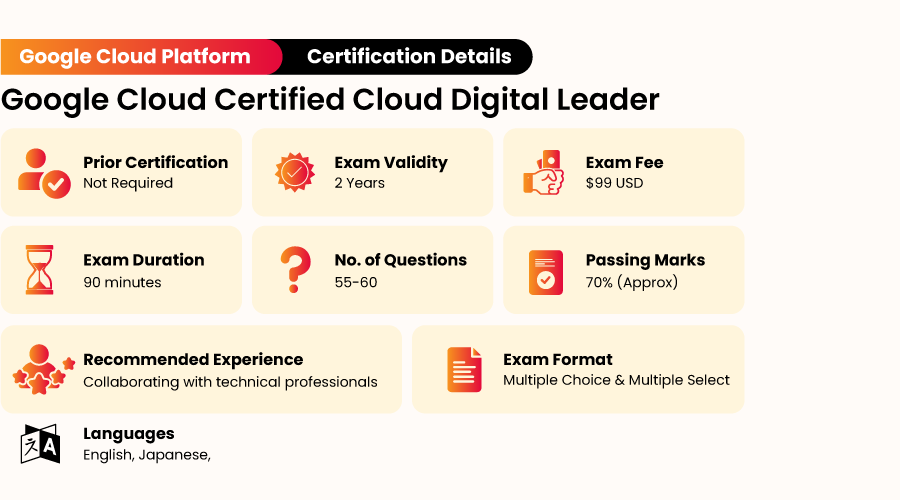 Google Cloud Digital Leader Salary