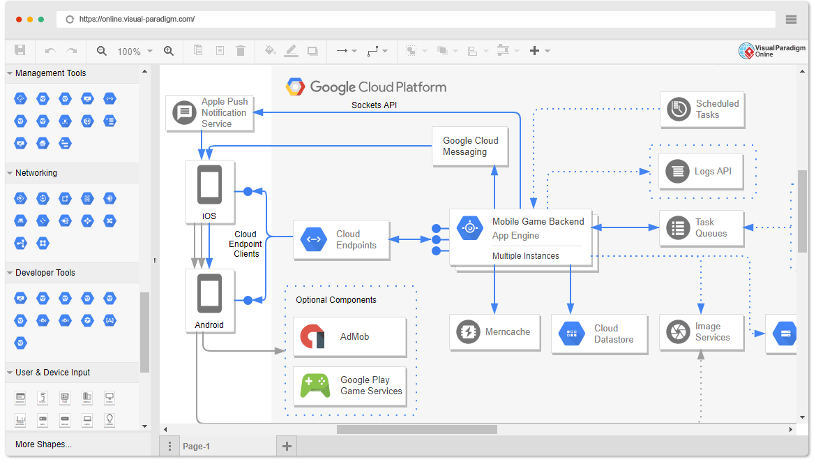 Google Cloud Architecture Examples