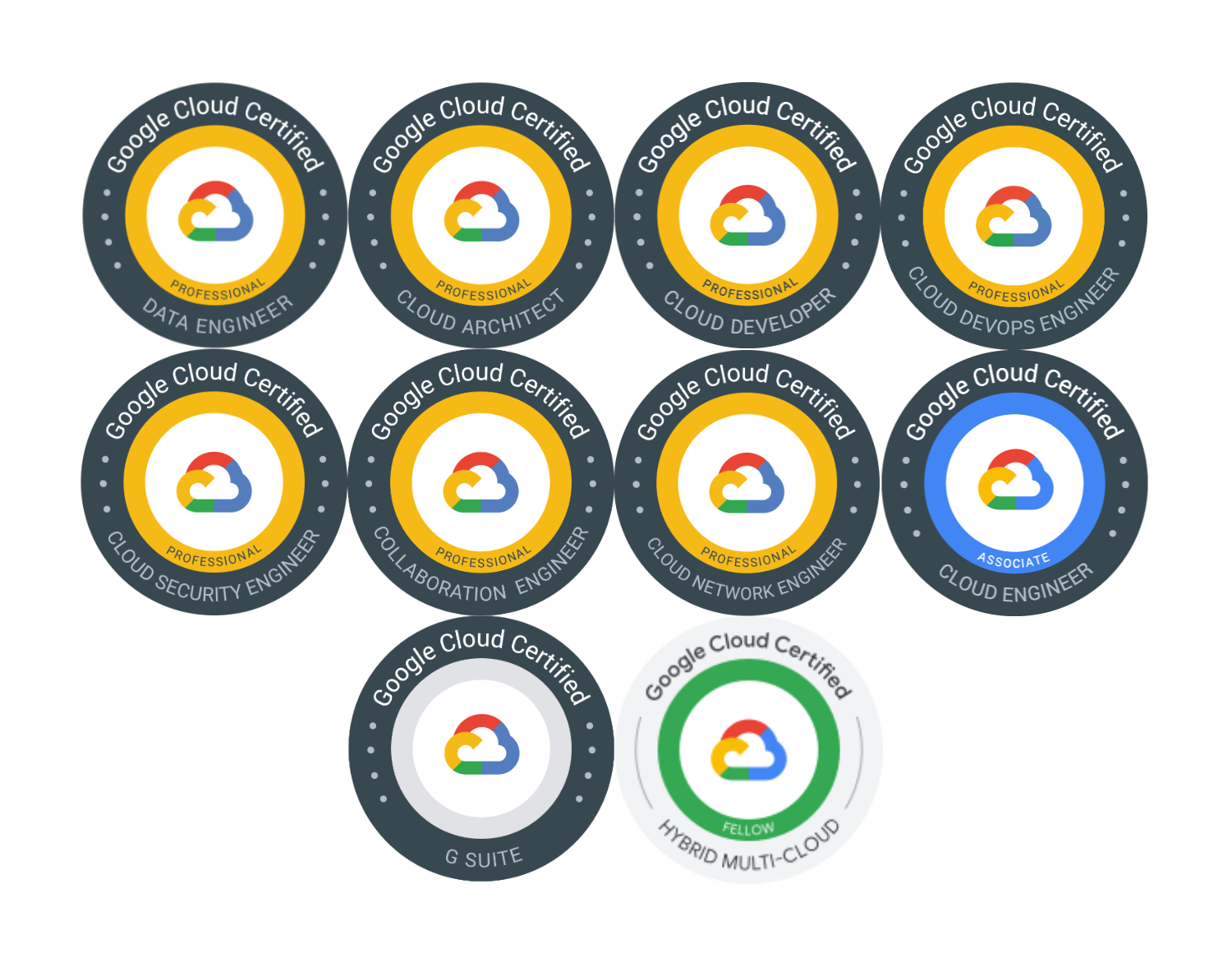 Certification Google Cloud Platform