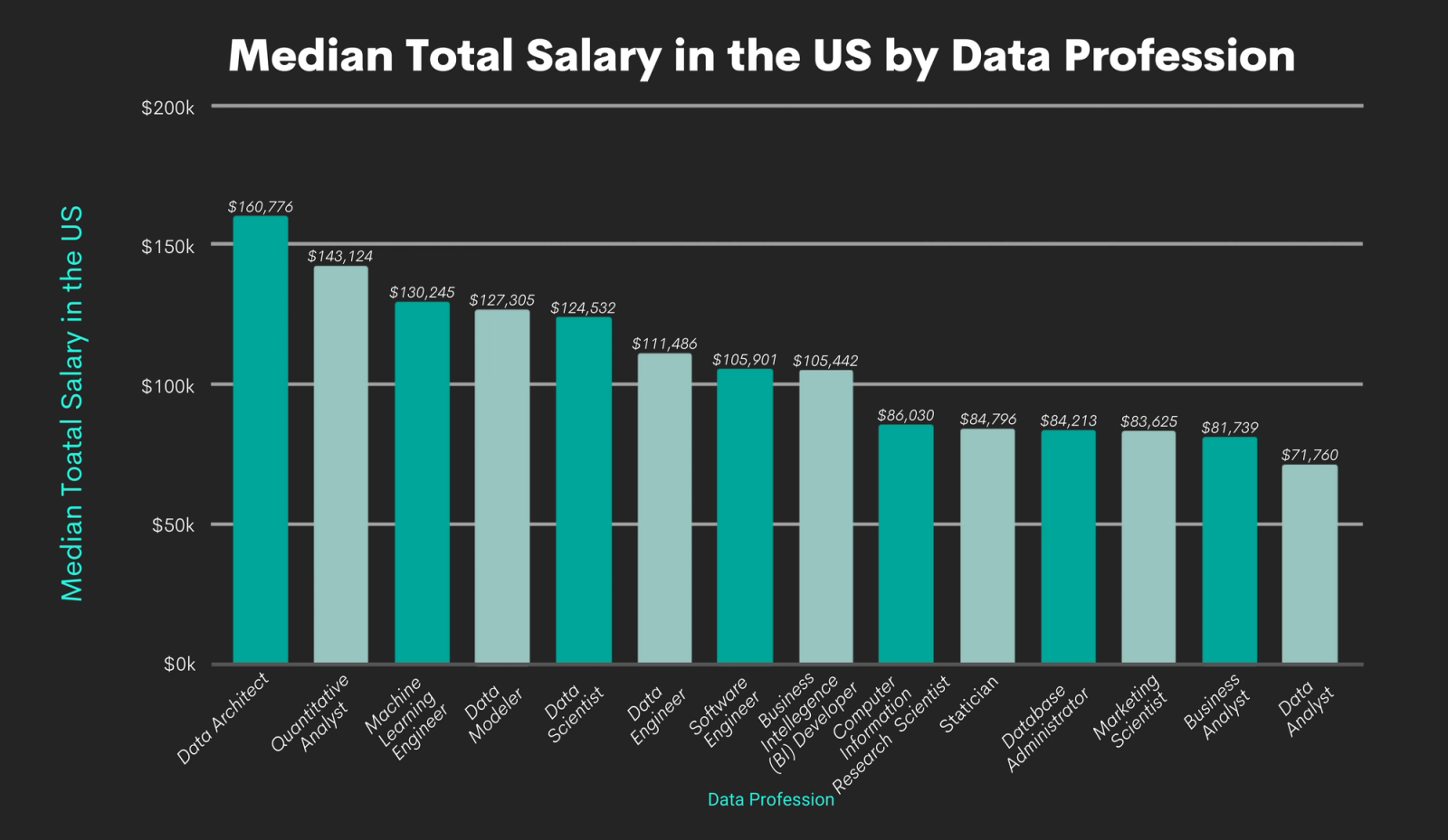 Google Certified Data Engineer Salary