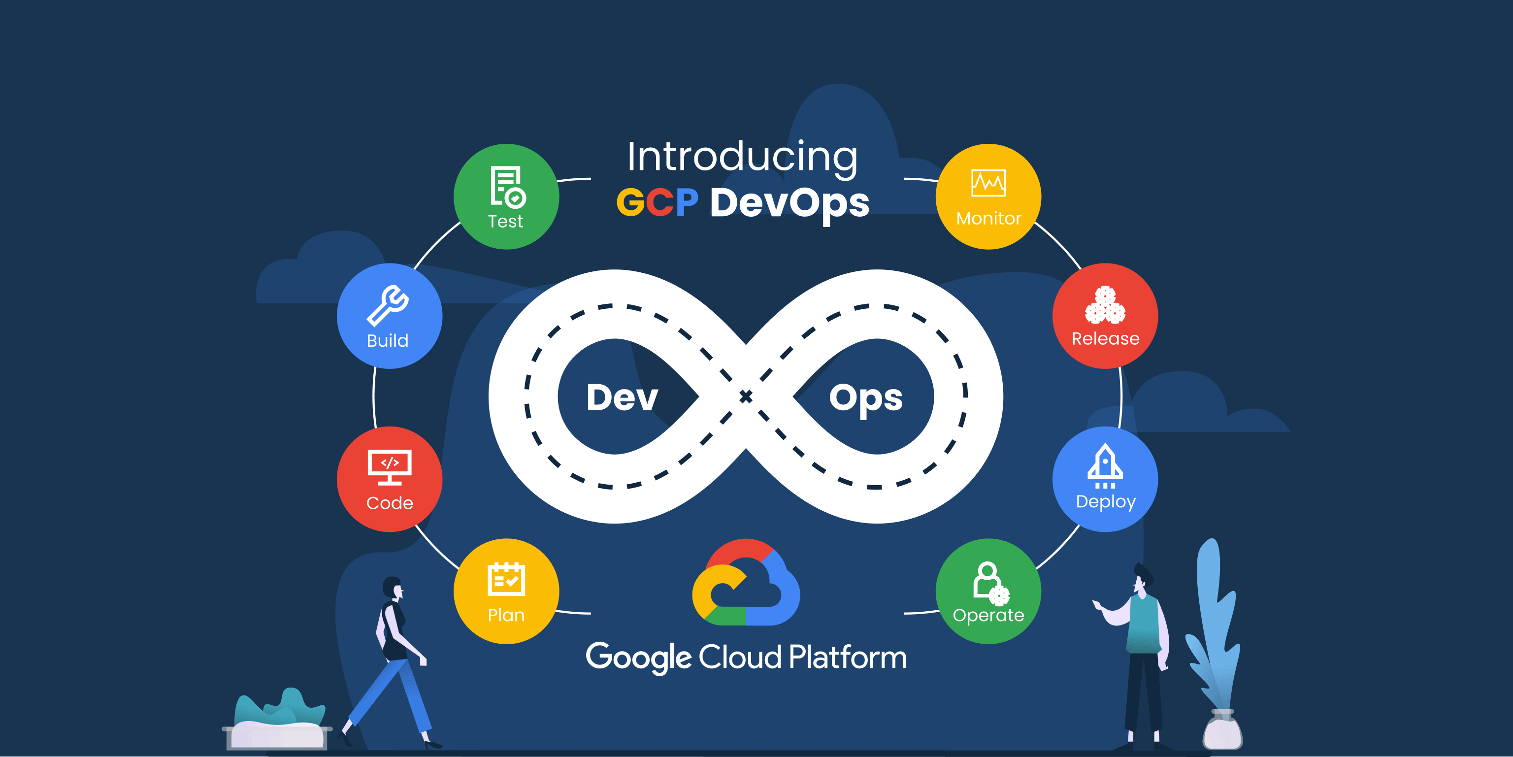 Devops Google Certification