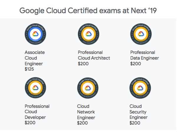 Gcp Certification