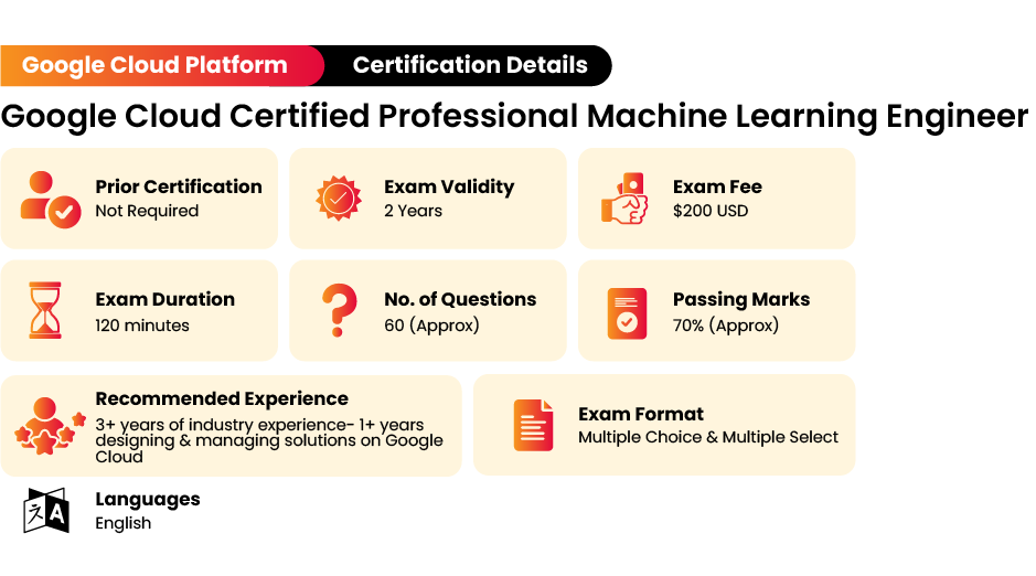 Google Cloud Machine Learning Engineer Certification Exam