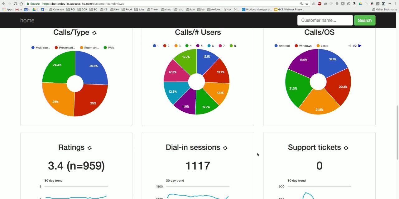 Bigquery Certification