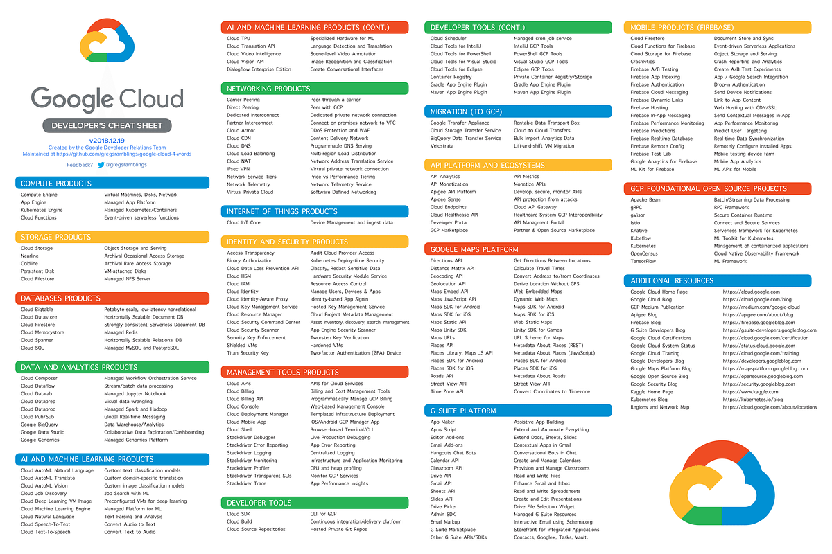 Google Cloud Architect Exam