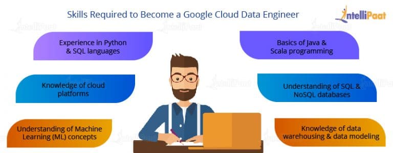 How to pass the Google Data Engineer Certification? - Intellipaat Blog