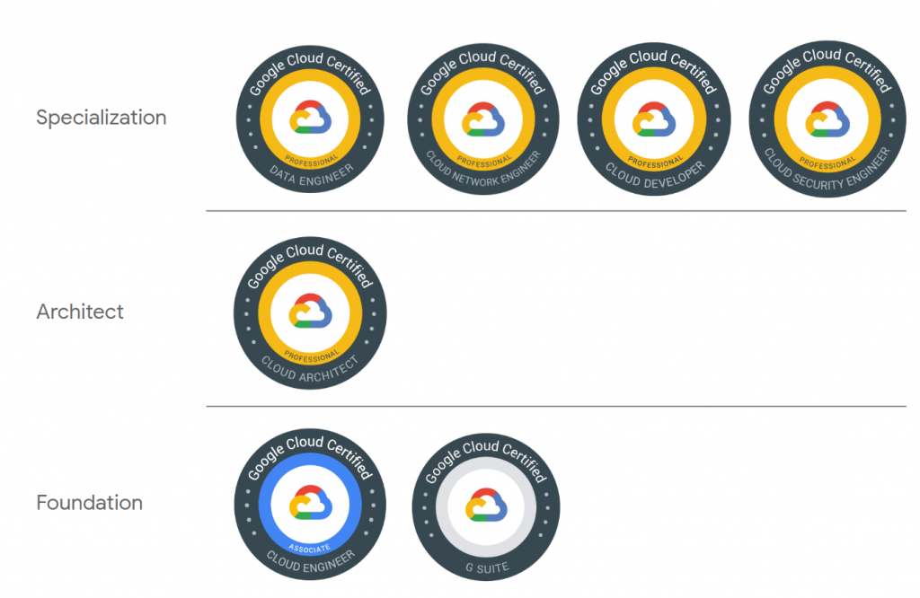 Google Cloud Certified