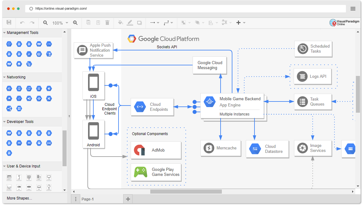 Google Cloud Architecture Diagram