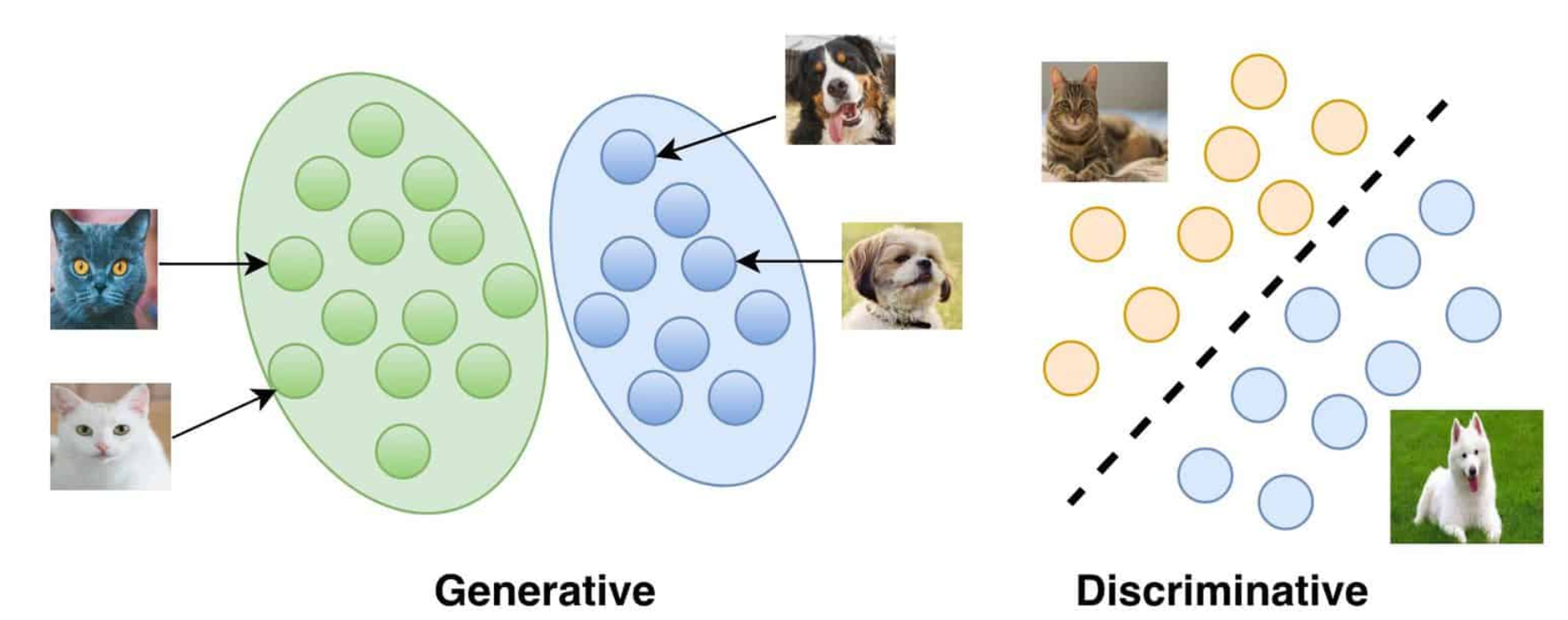 Google Cloud Training Generative Ai