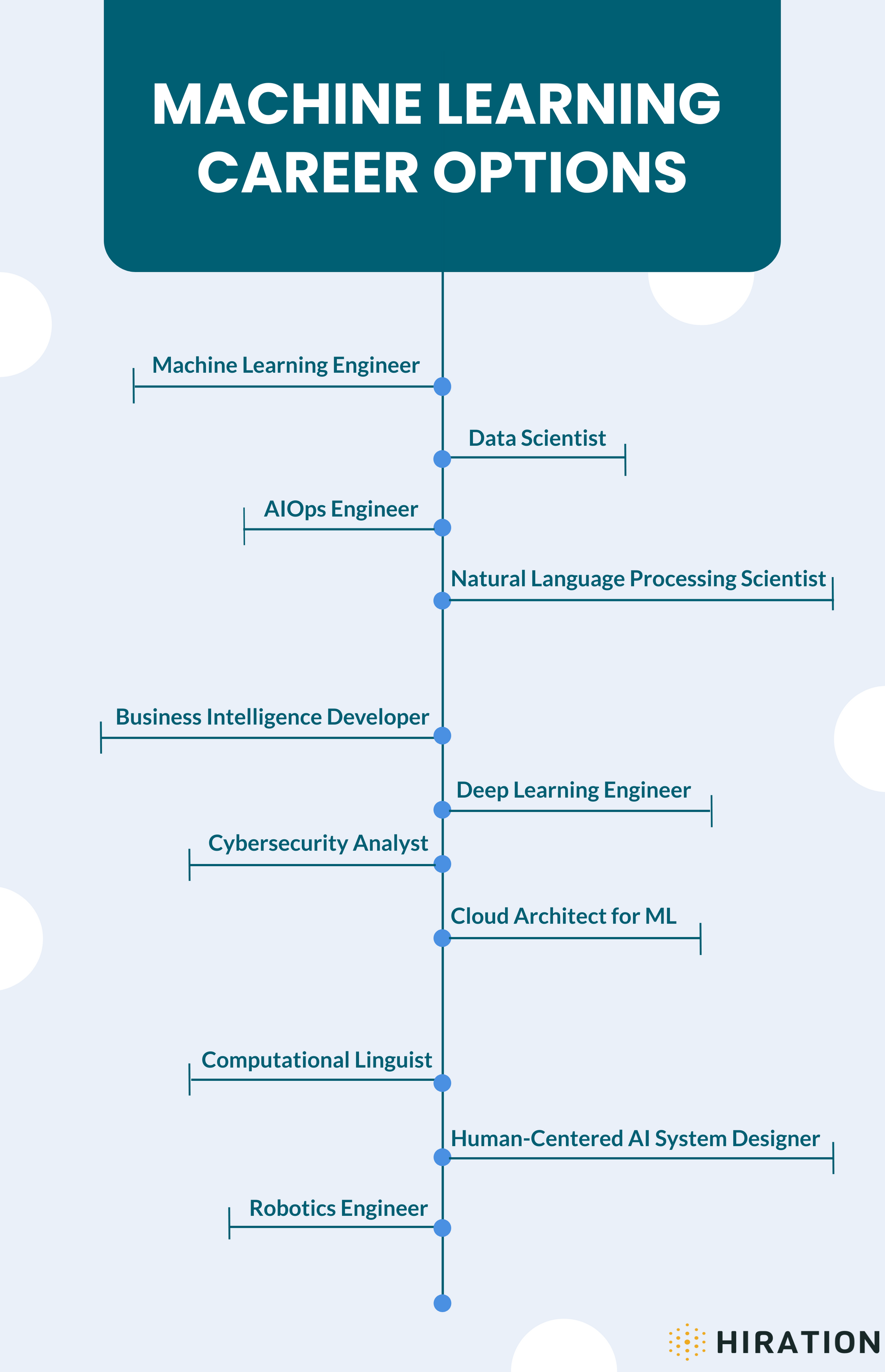 Google Professional Machine Learning Engineer Reddit