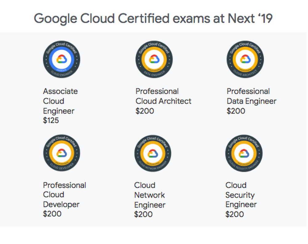 Google Cloud Certification Hierarchy