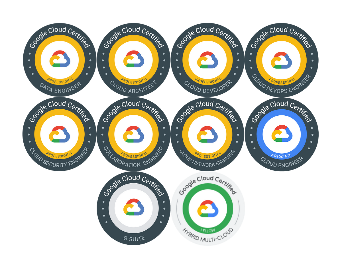 Top 10 Google Cloud Certifications to Aim in 2024 | by javinpaul