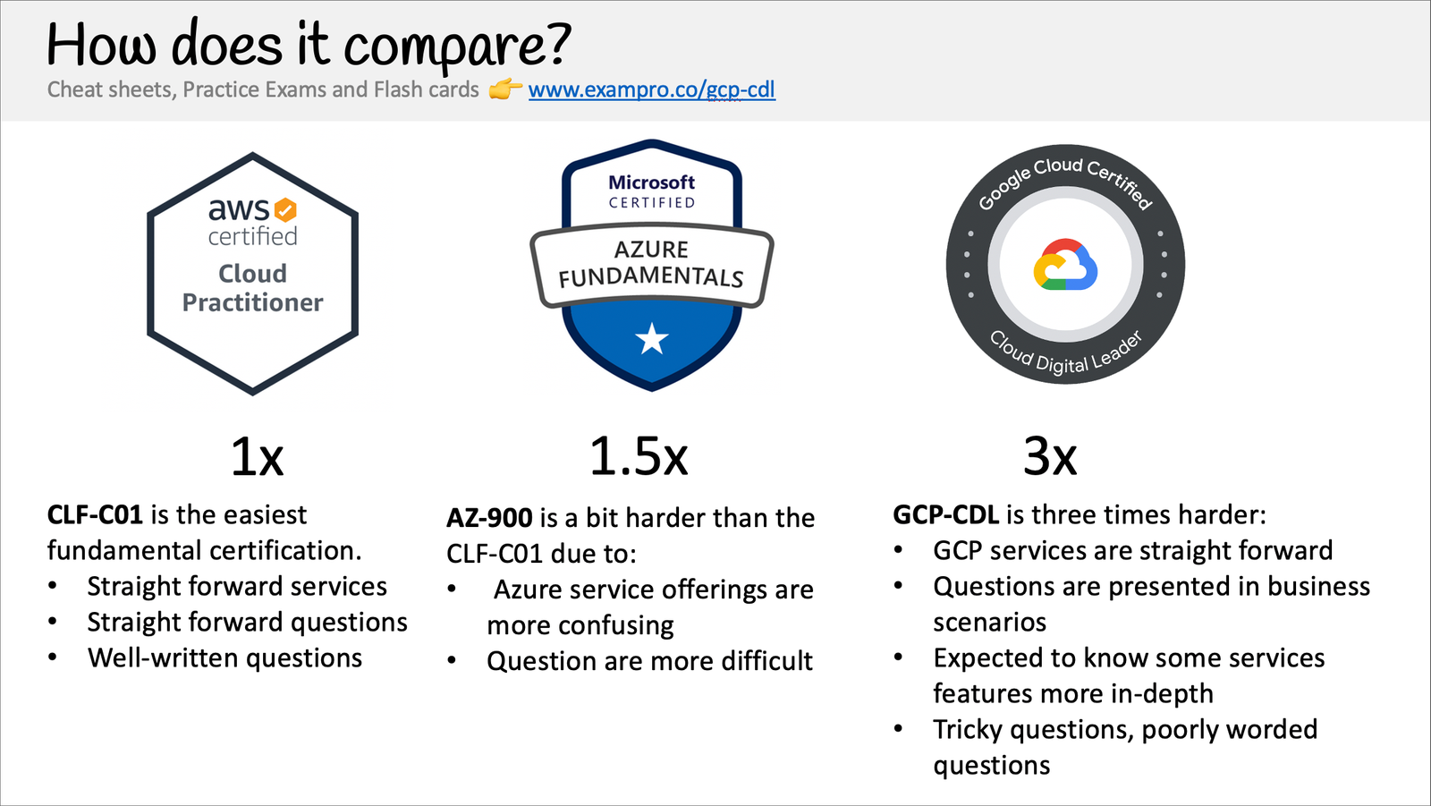 Overview of the Google Cloud Digital Leader