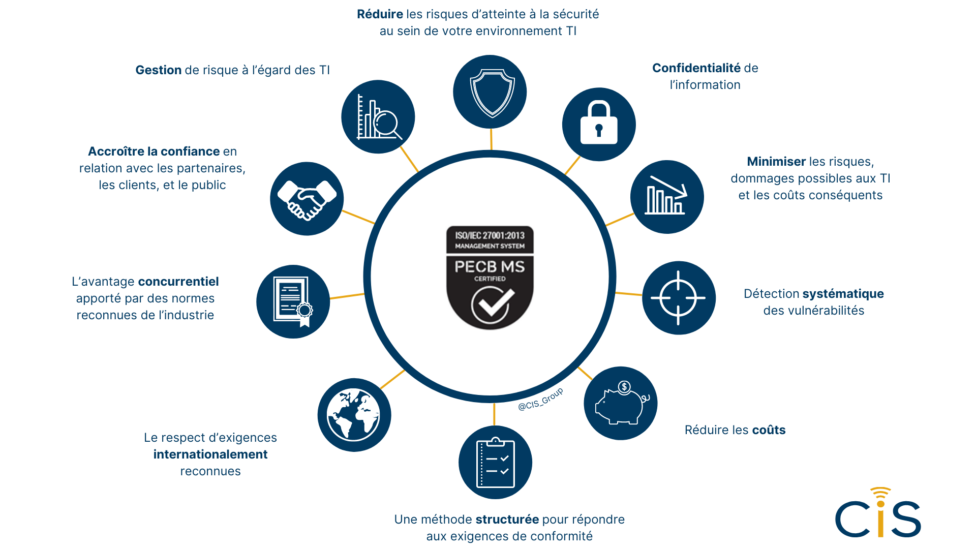 Gcp Iso 27001