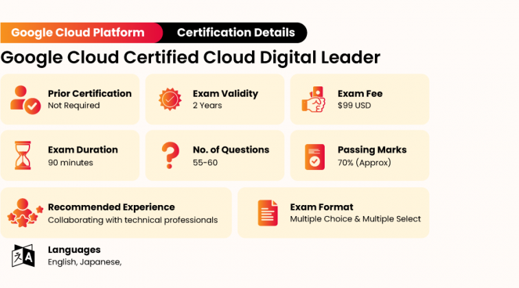 Google Cloud Digital Leader Exam Questions